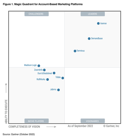 news magic quadrant